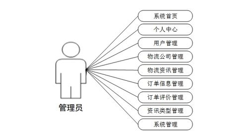 計算機畢設java物流配送服務推薦系統 基于java的智能物流配送推薦系統設計與實現 java技術驅動的物流配送服務優化與推薦系統開發