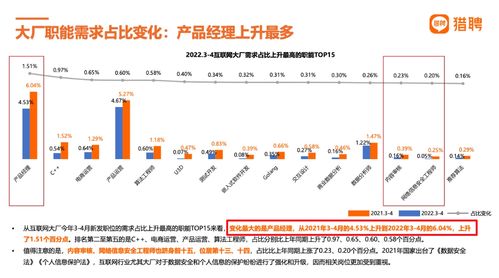 AI時代，互聯網數據服務領域高薪產品經理的核心競爭力解析