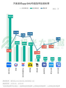 2019Q2移動(dòng)互聯(lián)網(wǎng)數(shù)據(jù)報(bào)告 短視頻成“頭號(hào)時(shí)間殺手”，用戶(hù)爭(zhēng)奪戰(zhàn)進(jìn)入新階段
