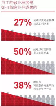 做好人力資源外包的三大關鍵 資源、程序與知識流程外包